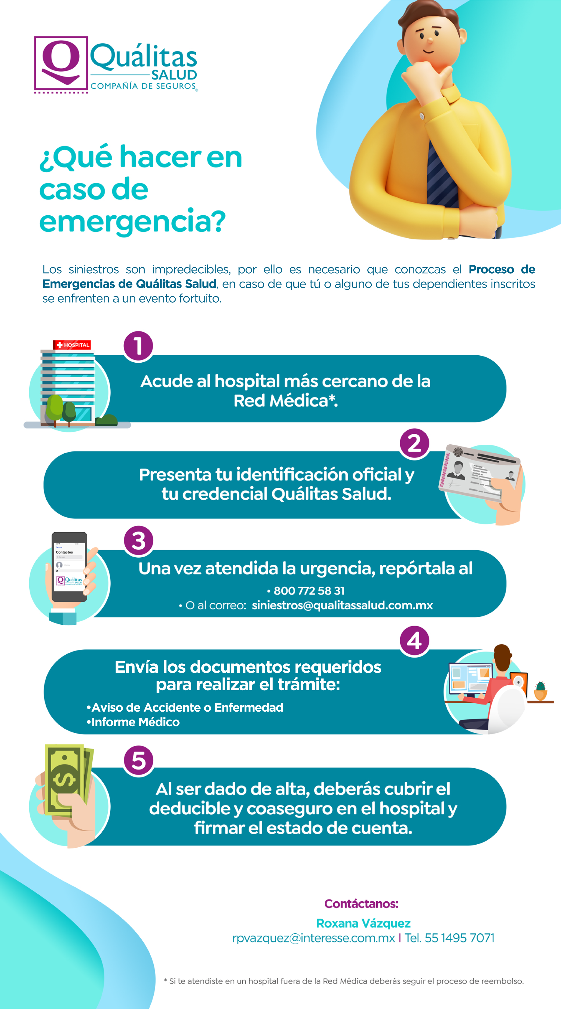 Infografía sobre Urgencias Médicas